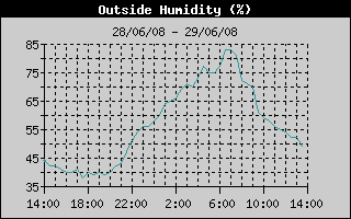 Station météo de Romans sur Isère meteo en temps reel observations